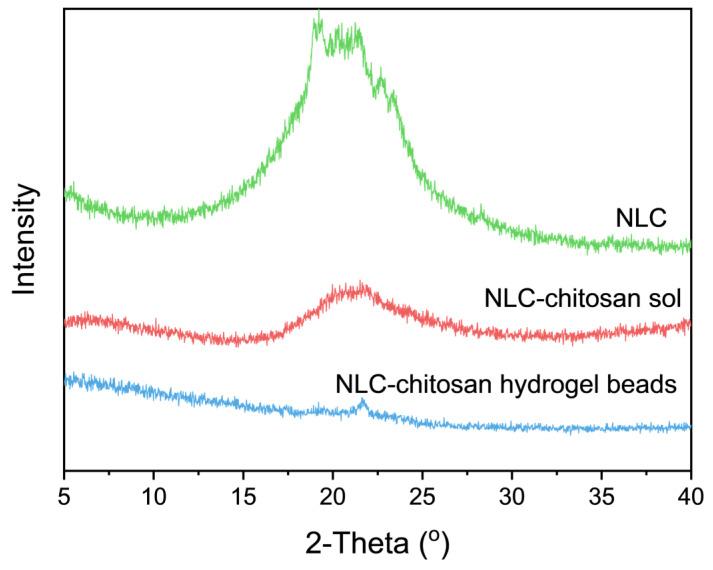 https://cdn.ncbi.nlm.nih.gov/pmc/blobs/f3a3/10970608/d8f09d5c8d55/gels-10-00160-g005.jpg