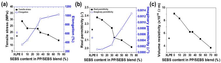 https://cdn.ncbi.nlm.nih.gov/pmc/blobs/f3a3/12114849/370b3f5bb881/polymers-17-01361-g001.jpg