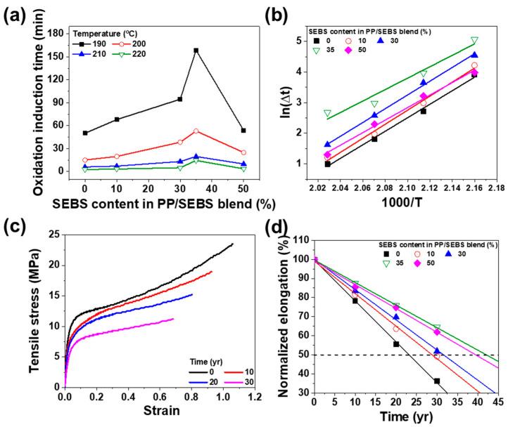 https://cdn.ncbi.nlm.nih.gov/pmc/blobs/f3a3/12114849/80982a2ec125/polymers-17-01361-g008.jpg