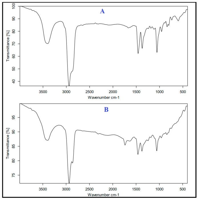 https://cdn.ncbi.nlm.nih.gov/pmc/blobs/f3a4/10057972/14fceda0a338/microorganisms-11-00733-g003.jpg