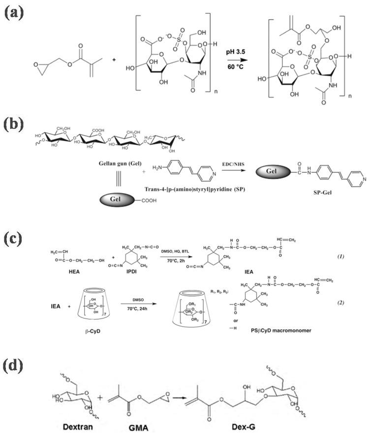 https://cdn.ncbi.nlm.nih.gov/pmc/blobs/f3a4/9026461/943997ed1f99/gels-08-00216-g002.jpg