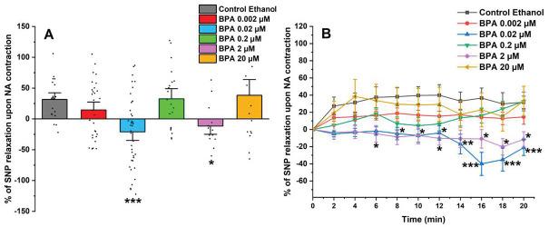 https://cdn.ncbi.nlm.nih.gov/pmc/blobs/f3a7/12027836/0fc167f45e8f/ijms-26-03896-g003.jpg