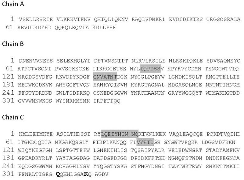 https://cdn.ncbi.nlm.nih.gov/pmc/blobs/f3a9/6375587/7ab04fa6608a/pone.0212104.g002.jpg