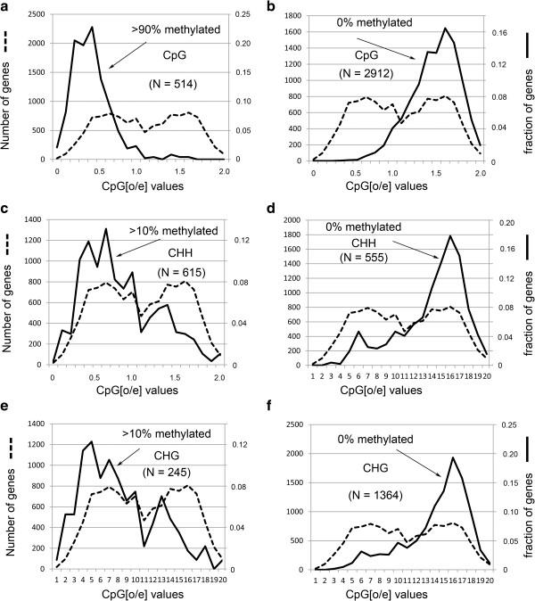 https://cdn.ncbi.nlm.nih.gov/pmc/blobs/f3ab/3850688/288c704ed1bd/1471-2164-14-666-2.jpg