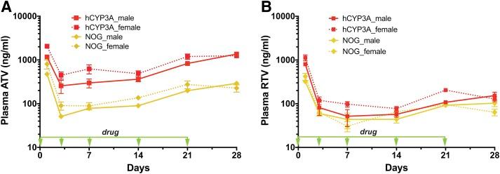https://cdn.ncbi.nlm.nih.gov/pmc/blobs/f3ad/5878674/329f991e3ede/jpet.117.247288f3.jpg