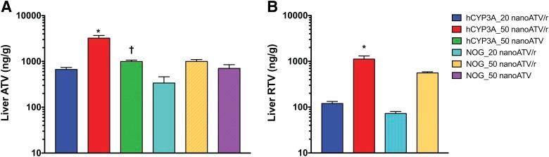 https://cdn.ncbi.nlm.nih.gov/pmc/blobs/f3ad/5878674/e9112e37bc43/jpet.117.247288f4.jpg