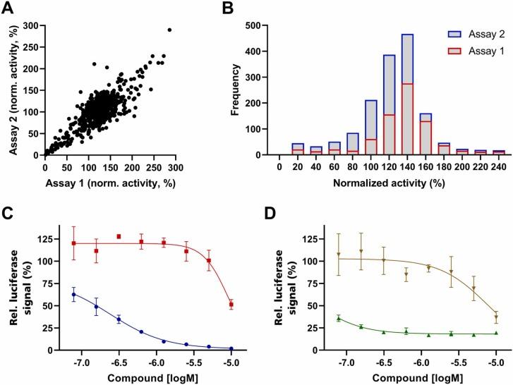 https://cdn.ncbi.nlm.nih.gov/pmc/blobs/f3ad/9108036/73c1178e9523/gr2_lrg.jpg