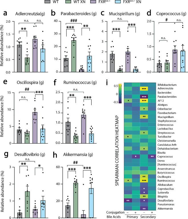 https://cdn.ncbi.nlm.nih.gov/pmc/blobs/f3ae/12412935/42ff56fbb5d3/pone.0331040.g006.jpg