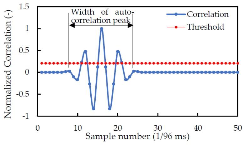 https://cdn.ncbi.nlm.nih.gov/pmc/blobs/f3b0/7180864/816aaef36cea/sensors-20-01981-g002.jpg