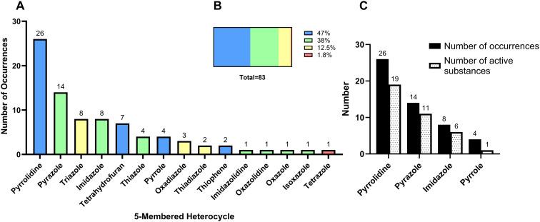 https://cdn.ncbi.nlm.nih.gov/pmc/blobs/f3b1/12359206/6f5fb3e2d409/d5md00403a-f4.jpg
