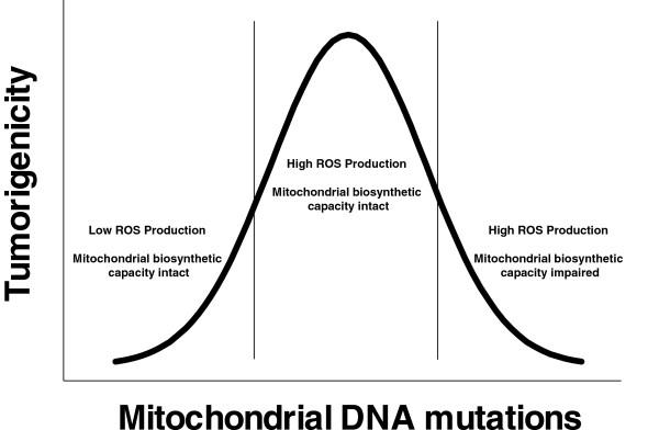https://cdn.ncbi.nlm.nih.gov/pmc/blobs/f3b2/4323058/4f8bb09baa5b/40170_2014_138_Fig5_HTML.jpg