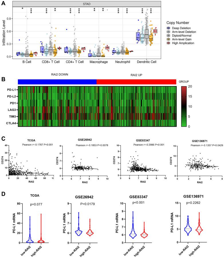 https://cdn.ncbi.nlm.nih.gov/pmc/blobs/f3b4/10683588/d9dfd5e69639/aging-15-205135-g005.jpg