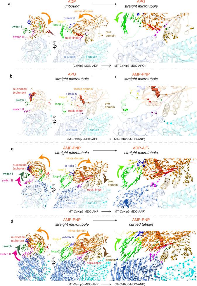 https://cdn.ncbi.nlm.nih.gov/pmc/blobs/f3b4/9300613/3b940e296ee3/41467_2022_31794_Fig2_HTML.jpg
