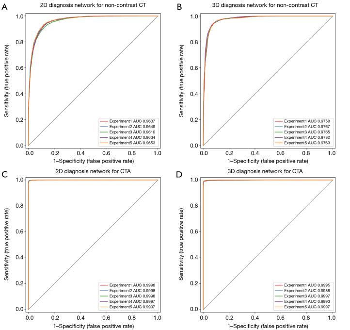 https://cdn.ncbi.nlm.nih.gov/pmc/blobs/f3b5/12397666/8ddfadf86312/qims-15-09-8359-f4.jpg