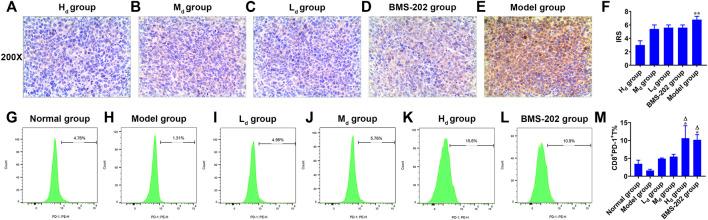 https://cdn.ncbi.nlm.nih.gov/pmc/blobs/f3b5/9454399/e273aaed2292/fphar-13-897966-g009.jpg