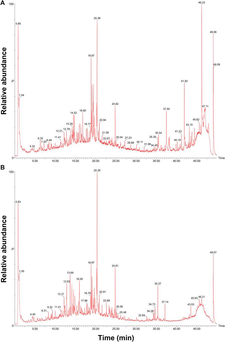 https://cdn.ncbi.nlm.nih.gov/pmc/blobs/f3b5/9454399/e6af5c6ff081/fphar-13-897966-g007.jpg