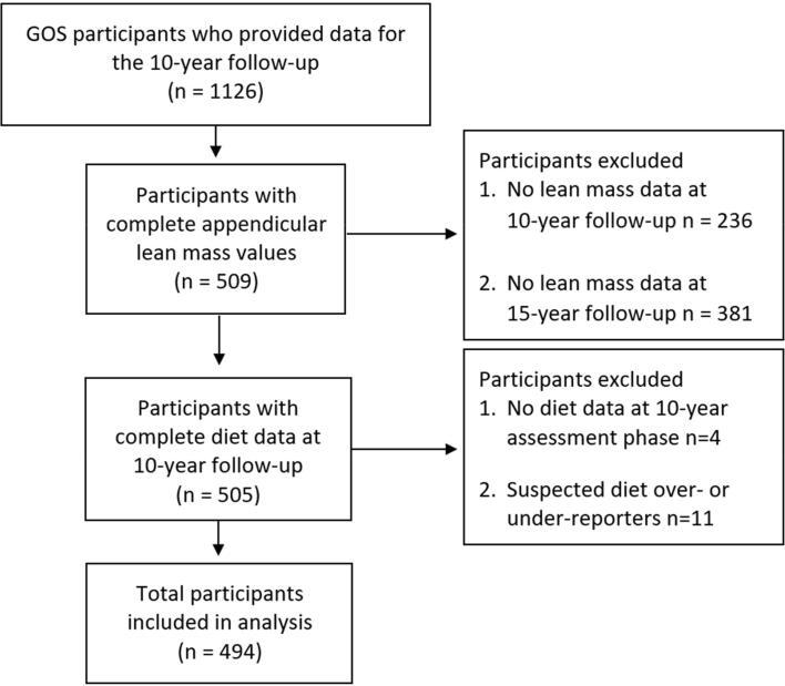 https://cdn.ncbi.nlm.nih.gov/pmc/blobs/f3b7/7815486/f0d2241df346/gr1.jpg