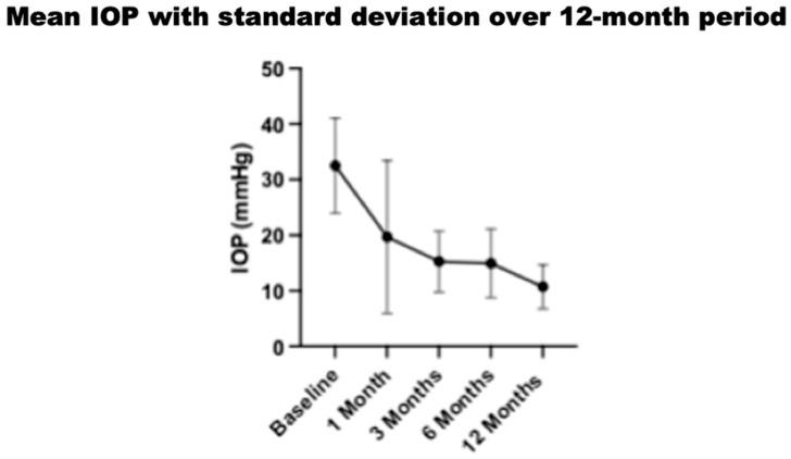 https://cdn.ncbi.nlm.nih.gov/pmc/blobs/f3b9/11396561/c3a52f3b0066/jcm-13-04996-g006.jpg