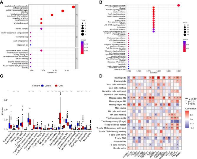 https://cdn.ncbi.nlm.nih.gov/pmc/blobs/f3bb/9339618/630fb0d7c8e4/fimmu-13-919014-g005.jpg