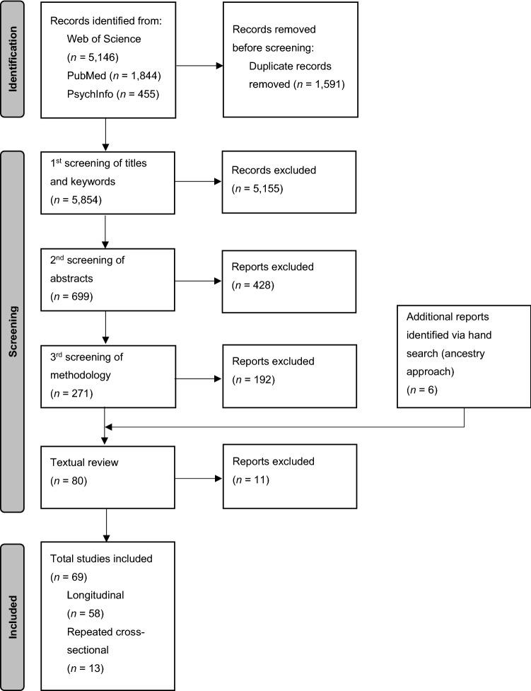 https://cdn.ncbi.nlm.nih.gov/pmc/blobs/f3be/11098923/f1730e1d8f33/787_2023_2206_Fig1_HTML.jpg