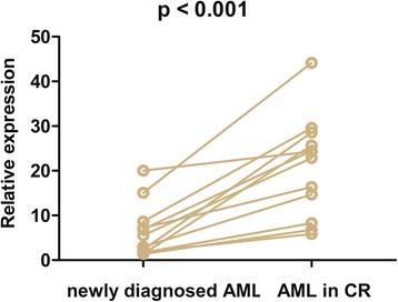 https://cdn.ncbi.nlm.nih.gov/pmc/blobs/f3c1/4546103/24ab741deda8/13000_2015_377_Fig2_HTML.jpg