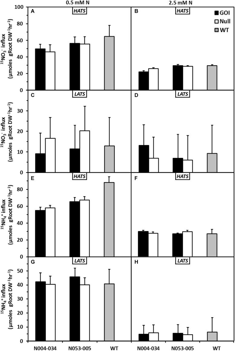 https://cdn.ncbi.nlm.nih.gov/pmc/blobs/f3c1/7875890/53225b361205/fpls-12-628521-g003.jpg