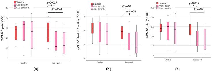 https://cdn.ncbi.nlm.nih.gov/pmc/blobs/f3c9/9920540/dd612970ed21/sensors-23-01375-g003.jpg