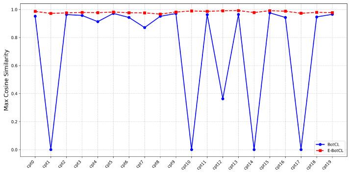 https://cdn.ncbi.nlm.nih.gov/pmc/blobs/f3ca/12031560/402ad2c71c41/sensors-25-02398-g006.jpg