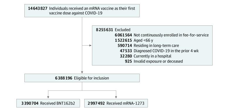 https://cdn.ncbi.nlm.nih.gov/pmc/blobs/f3cd/10398407/ba50b7c8195f/jamanetwopen-e2326852-g001.jpg