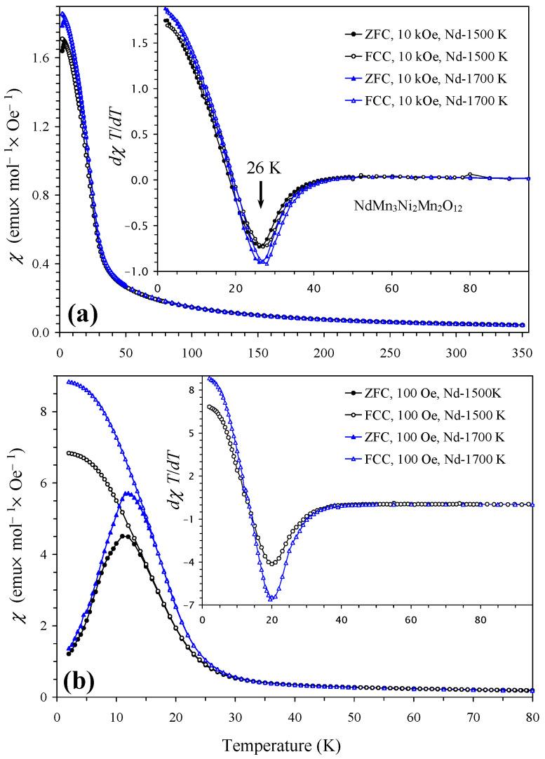 https://cdn.ncbi.nlm.nih.gov/pmc/blobs/f3cd/11644023/fd0aeba94fb6/molecules-29-05488-g004.jpg