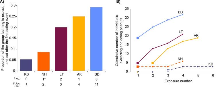 https://cdn.ncbi.nlm.nih.gov/pmc/blobs/f3cf/10776085/eef556e93a0d/elife-76486-fig2.jpg