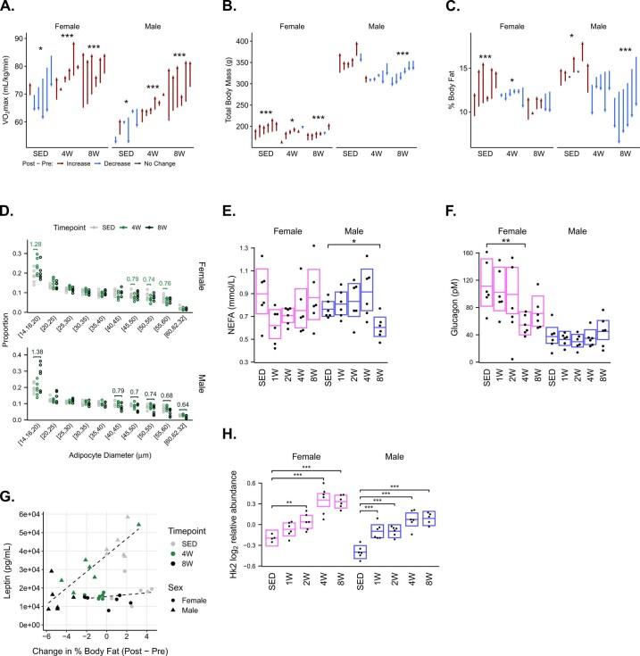 https://cdn.ncbi.nlm.nih.gov/pmc/blobs/f3d0/11132991/43c884af5ffb/42255_2023_959_Fig6_ESM.jpg