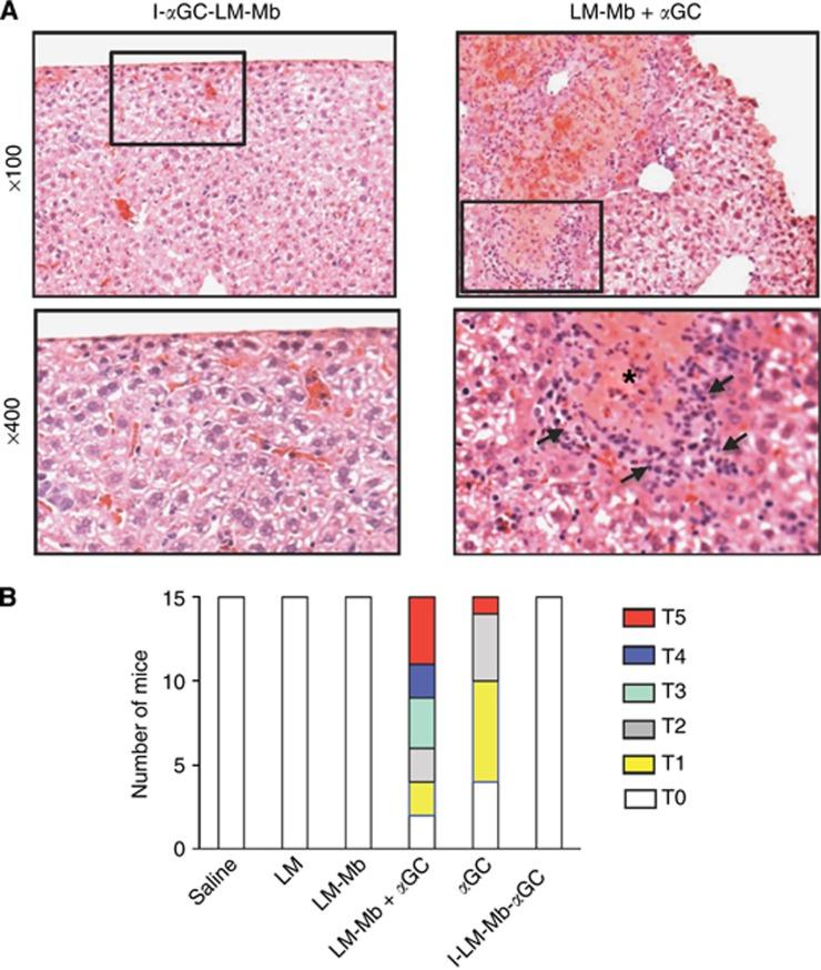 https://cdn.ncbi.nlm.nih.gov/pmc/blobs/f3d1/4229631/782b4e8a0cfe/bjc2014486f3.jpg