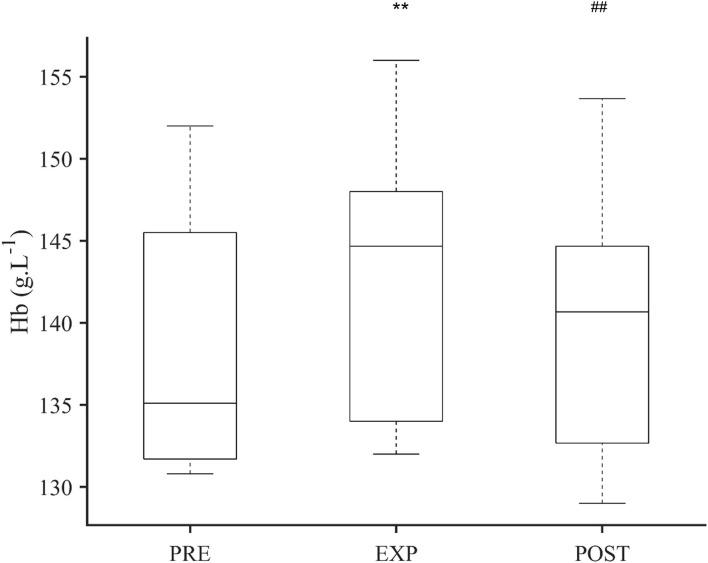 https://cdn.ncbi.nlm.nih.gov/pmc/blobs/f3d1/8490696/d50aa395721e/fphys-12-729123-g0003.jpg