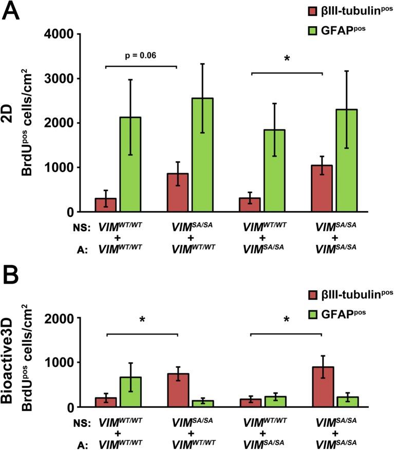 https://cdn.ncbi.nlm.nih.gov/pmc/blobs/f3d3/5994207/f9d6aa57a688/12035_2017_759_Fig3_HTML.jpg