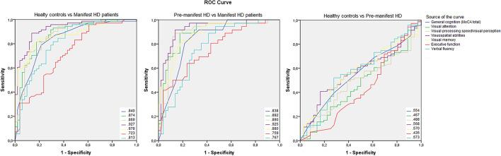 https://cdn.ncbi.nlm.nih.gov/pmc/blobs/f3d5/11807097/06de5c7dcbd1/41598_2025_88406_Fig5_HTML.jpg