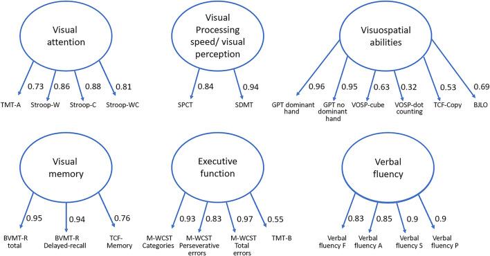 https://cdn.ncbi.nlm.nih.gov/pmc/blobs/f3d5/11807097/73d7c3838689/41598_2025_88406_Fig1_HTML.jpg