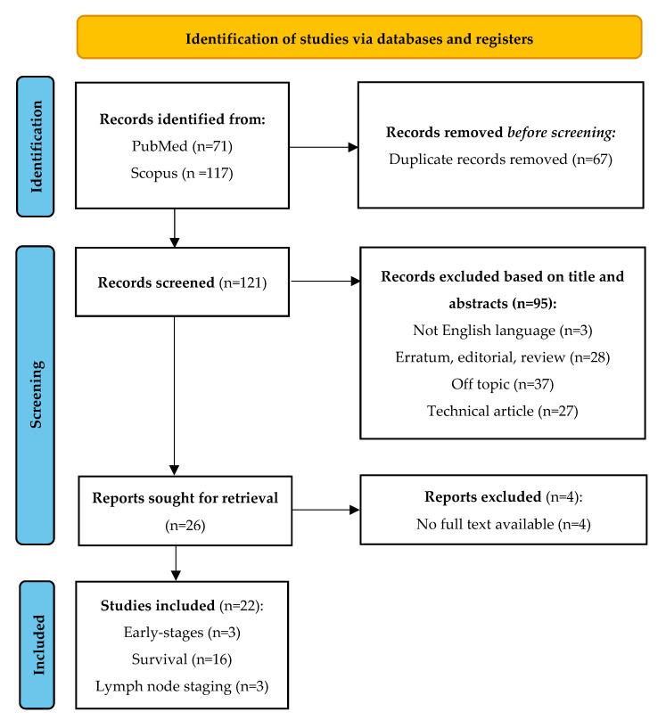 https://cdn.ncbi.nlm.nih.gov/pmc/blobs/f3d6/11720459/6428542fb51c/diagnostics-15-00065-g001.jpg
