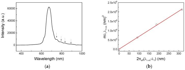 https://cdn.ncbi.nlm.nih.gov/pmc/blobs/f3d7/6308693/e635cf892ed6/sensors-18-04326-g004.jpg