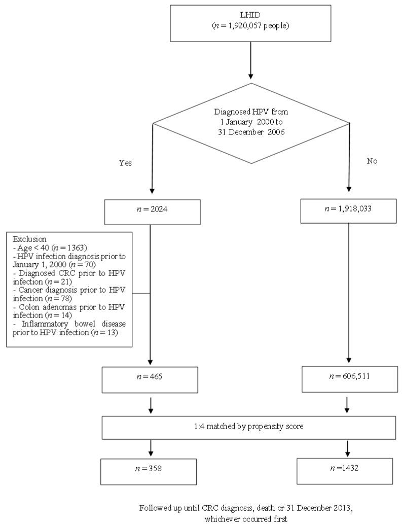 https://cdn.ncbi.nlm.nih.gov/pmc/blobs/f3d8/9610003/affdd3a88f76/medicina-58-01461-g001.jpg