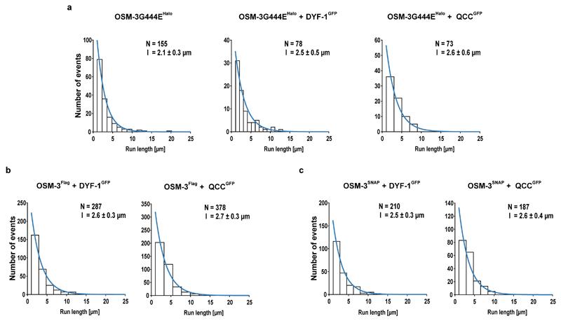 https://cdn.ncbi.nlm.nih.gov/pmc/blobs/f3da/5967604/49656a90a5c3/emss-76863-f010.jpg