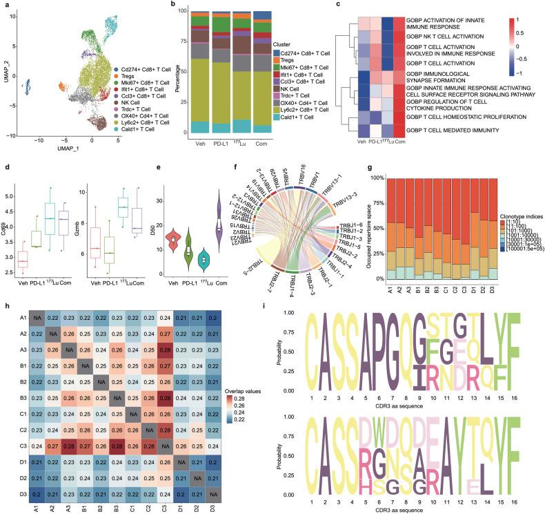 https://cdn.ncbi.nlm.nih.gov/pmc/blobs/f3db/11144707/5781c2fe583a/41392_2024_1853_Fig5_HTML.jpg