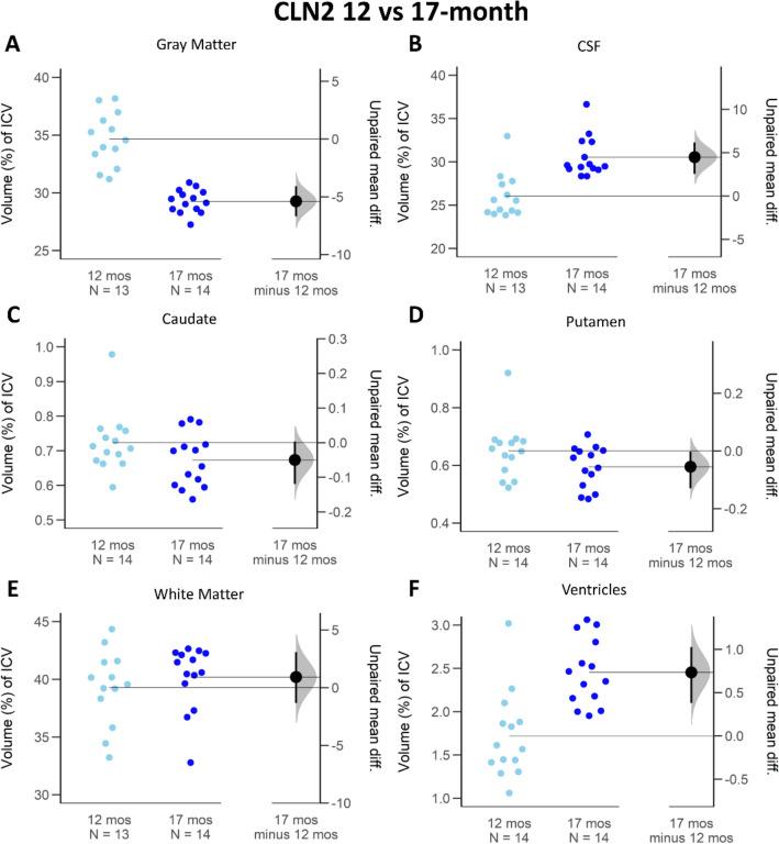 https://cdn.ncbi.nlm.nih.gov/pmc/blobs/f3dc/10060411/02662e8b7d50/41598_2023_32071_Fig5_HTML.jpg