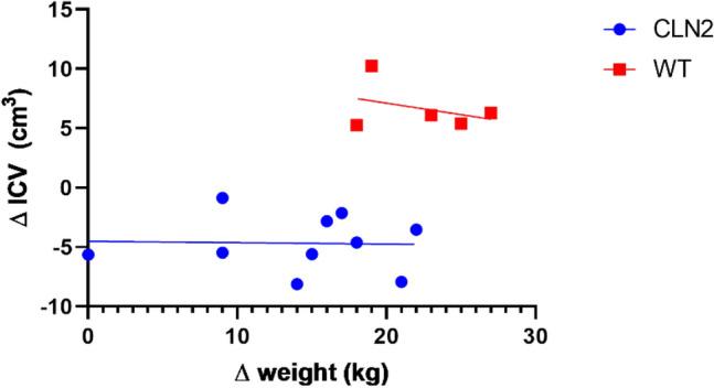 https://cdn.ncbi.nlm.nih.gov/pmc/blobs/f3dc/10060411/ccad78a6e9e2/41598_2023_32071_Fig2_HTML.jpg