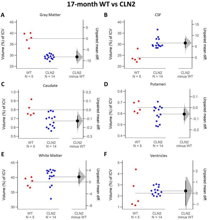 https://cdn.ncbi.nlm.nih.gov/pmc/blobs/f3dc/10060411/e187a2a6ceef/41598_2023_32071_Fig4_HTML.jpg