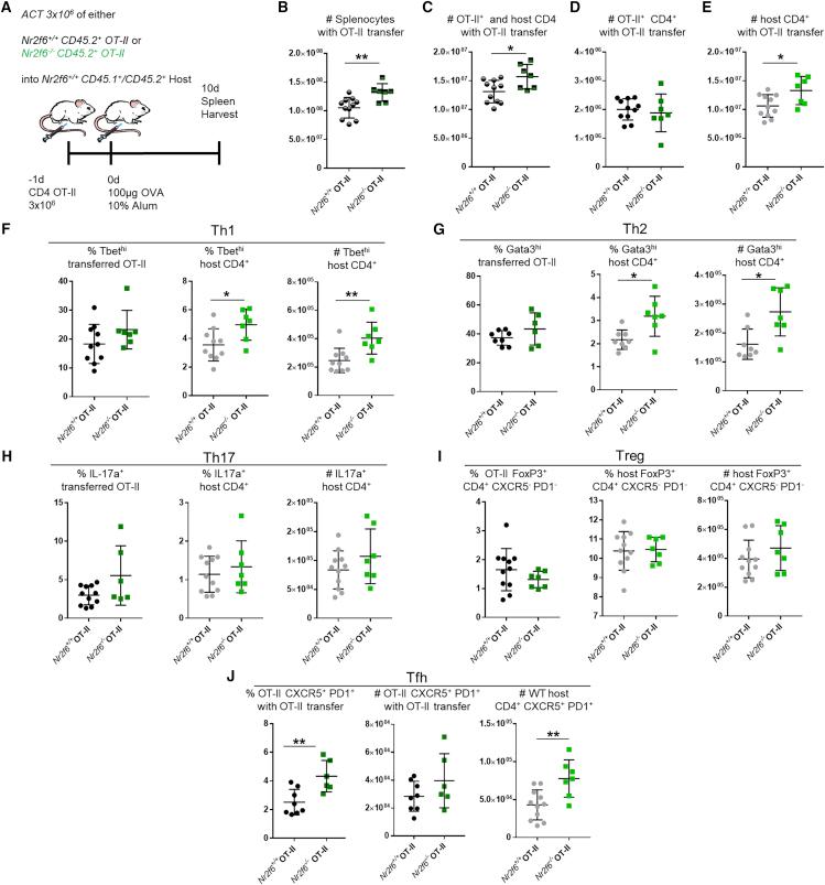 https://cdn.ncbi.nlm.nih.gov/pmc/blobs/f3dc/6899495/5a48e154b7d6/gr4.jpg