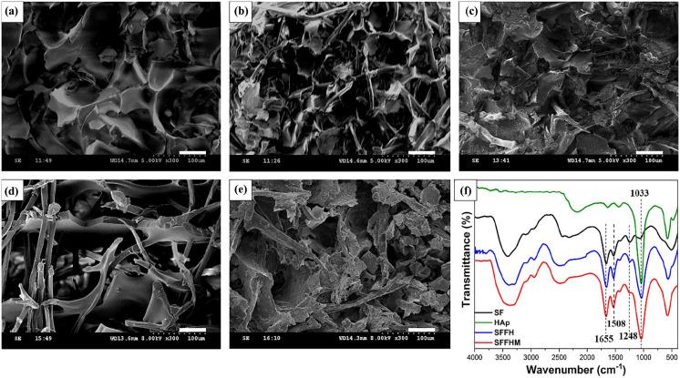 https://cdn.ncbi.nlm.nih.gov/pmc/blobs/f3dd/7705190/0e98b9762caf/10.1177_2041731420967791-fig2.jpg