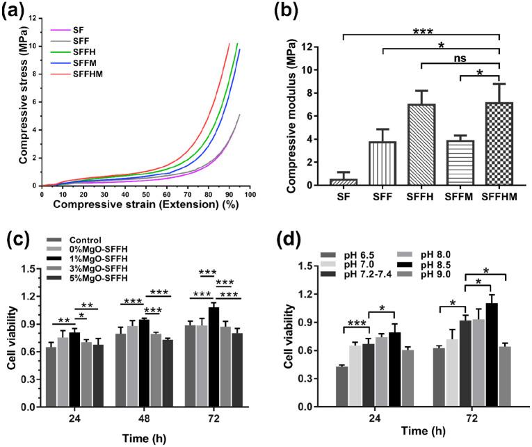 https://cdn.ncbi.nlm.nih.gov/pmc/blobs/f3dd/7705190/0faec827b108/10.1177_2041731420967791-fig4.jpg