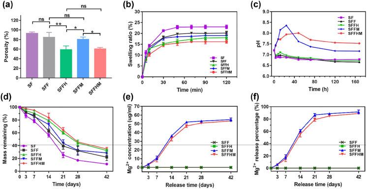 https://cdn.ncbi.nlm.nih.gov/pmc/blobs/f3dd/7705190/45b5fa27a177/10.1177_2041731420967791-fig3.jpg