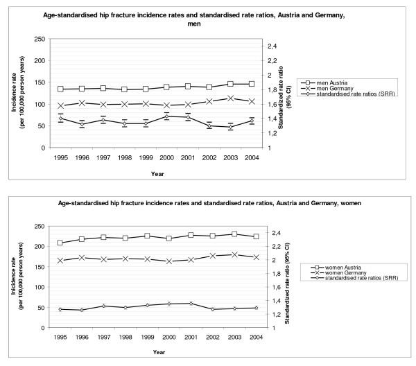 https://cdn.ncbi.nlm.nih.gov/pmc/blobs/f3e2/2831031/1504c9919f20/1471-2458-10-46-1.jpg